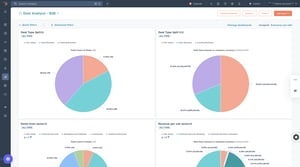 HubSpot Demo Floww Digital