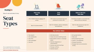 HubSpot Seat Types