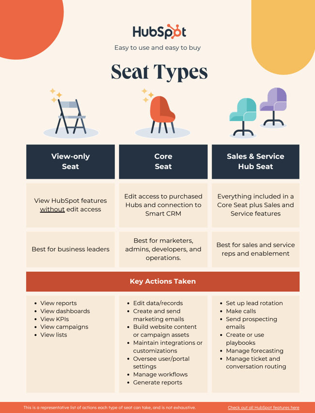 HubSpot seat structure
